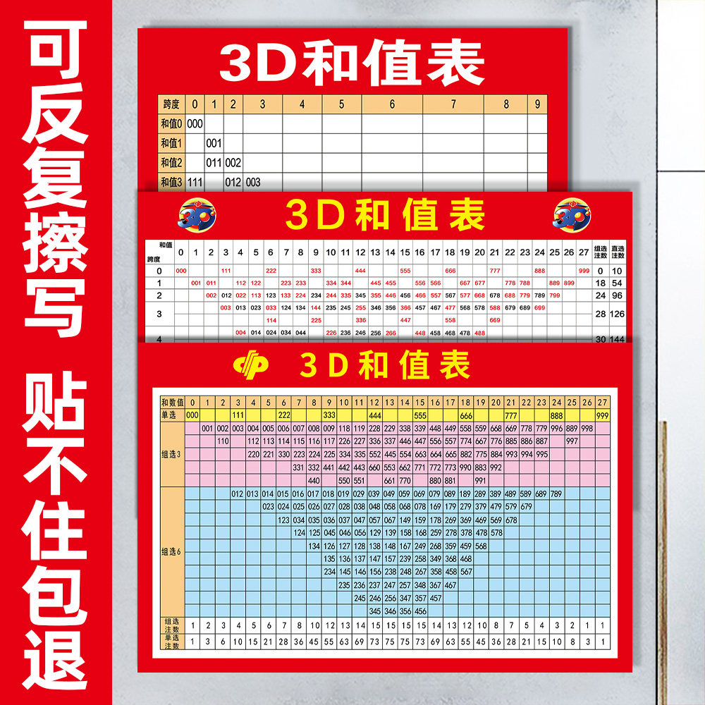 3d和值表福利彩票店用品体育彩票电子走势图表格海报定制广告贴纸