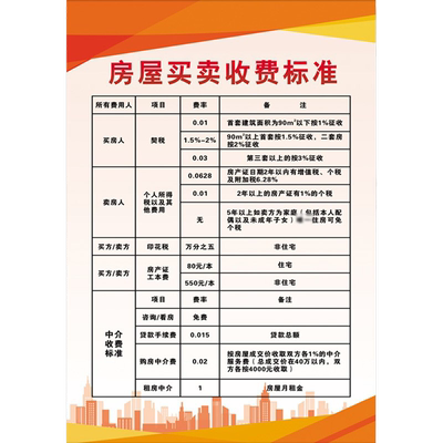 房屋中介规章制度牌挂图