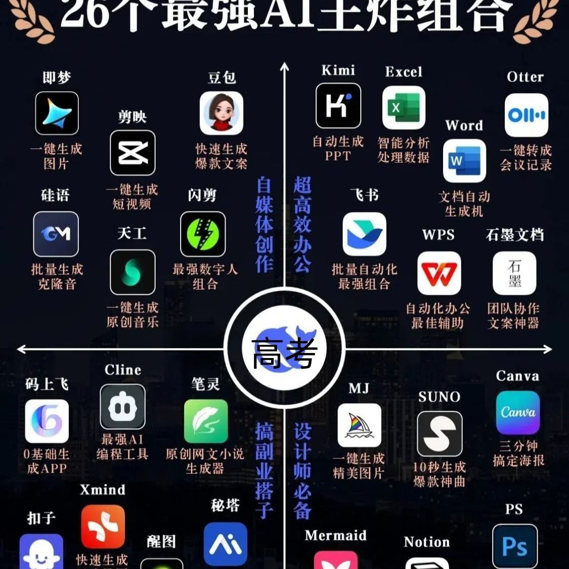 【进阶版】Deepseek实战应用指南2025ai赋能多应用场景使用视