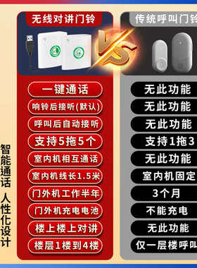 双向语音门铃无线呼叫呼唤器家用对讲电话老人病人超远距离不插电