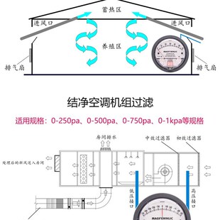 洁净室压差c表净化微压差计差压压力表正负压风压表指针0-60Pa养