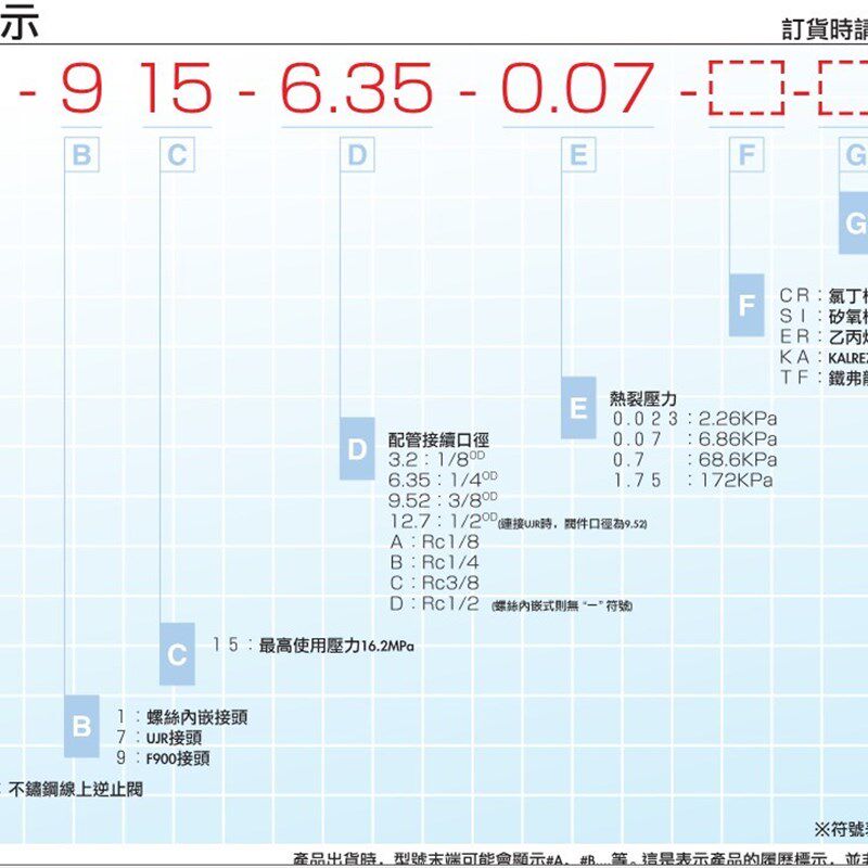 Fujikin富士金 1/4in.卡套提动阀芯单向阀 2.26Kpa 6.86Kpa