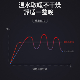 朗慕水暖电热毯水循环安全电褥子双人水暖床垫家用单人炕智能恒温