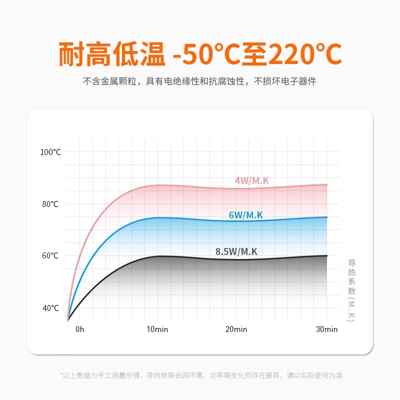 速发导热矽脂手机维修散热导热膏矽胶笔记型电脑