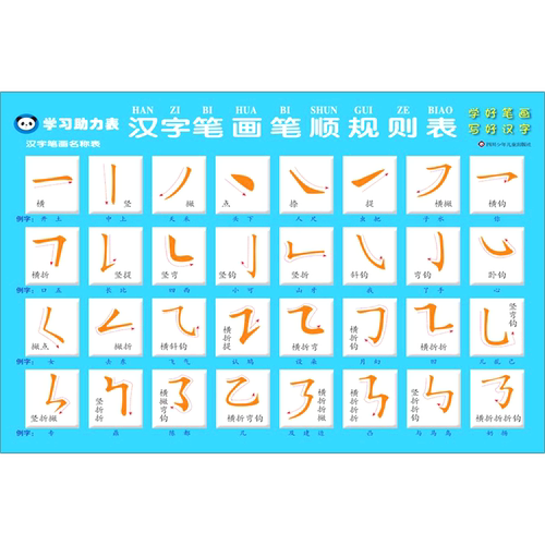 汉字笔画笔顺规则表