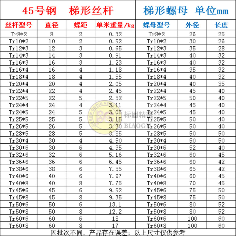梯形丝杆 螺母螺杆 T型丝杠 Tr16 20 24*4 30 36 40*6 全螺纹50*8
