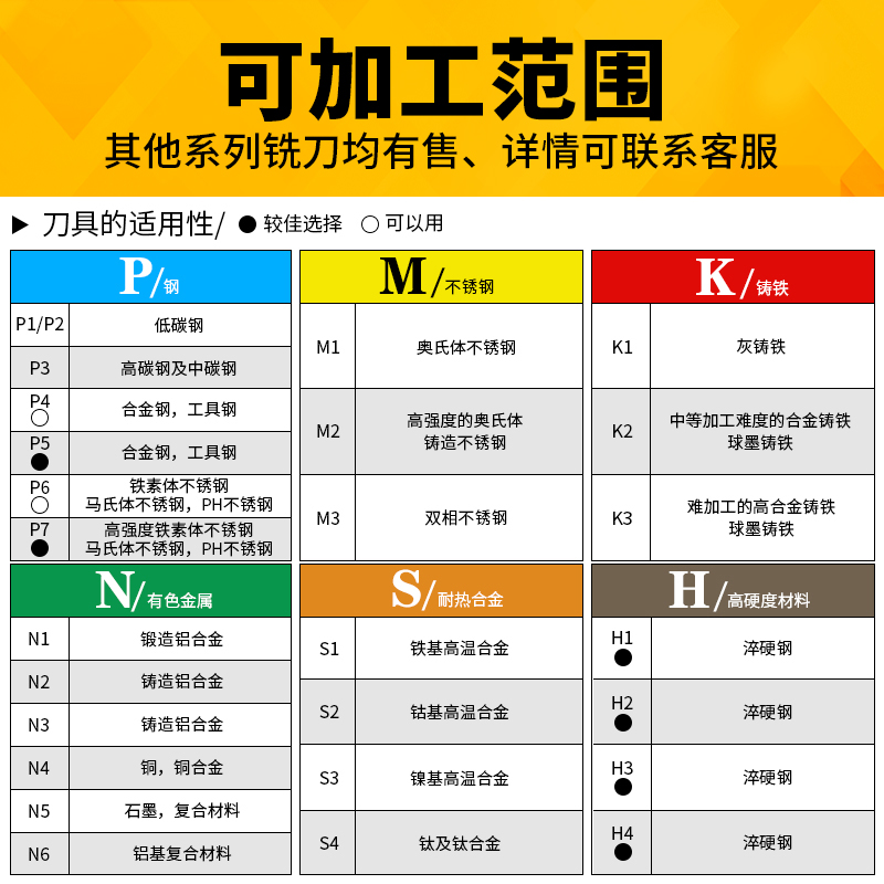 70度加长圆鼻钨钢铣刀r0.5模具R1型腔R2圆角R3牛鼻3 4 6 8 10 12
