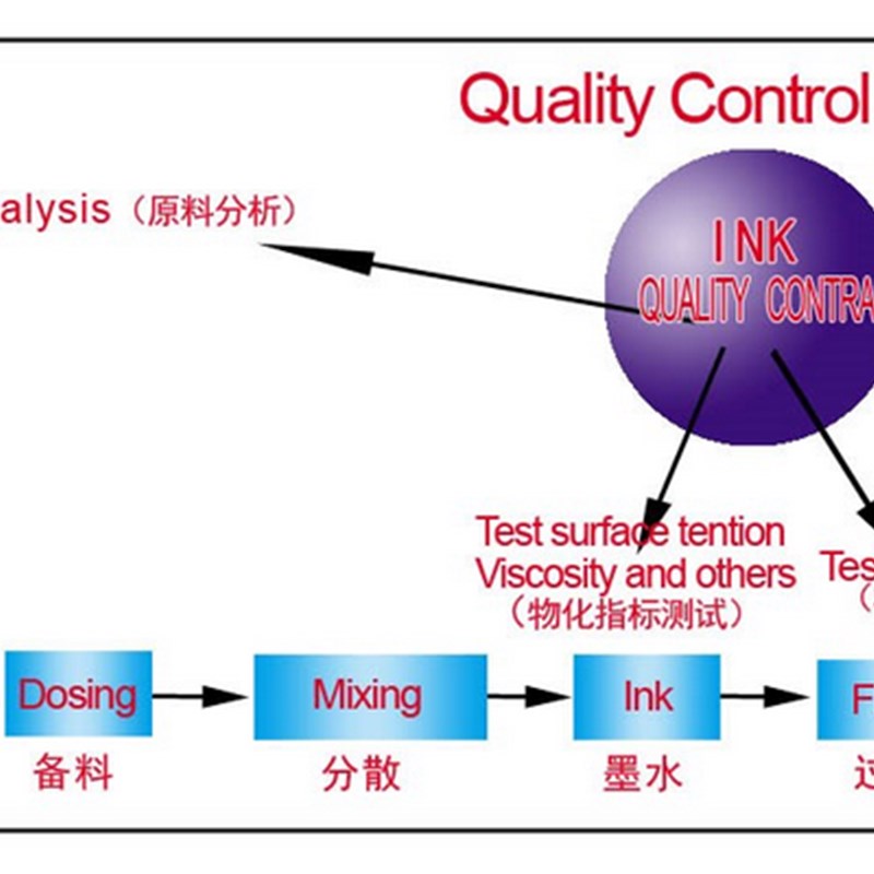 柯尼卡512i/1024 30/42pl环保无味喷绘机墨水