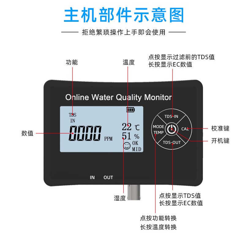 在线式水质检测仪tds壁挂式水质测试仪多参数水质分析仪在线ph计