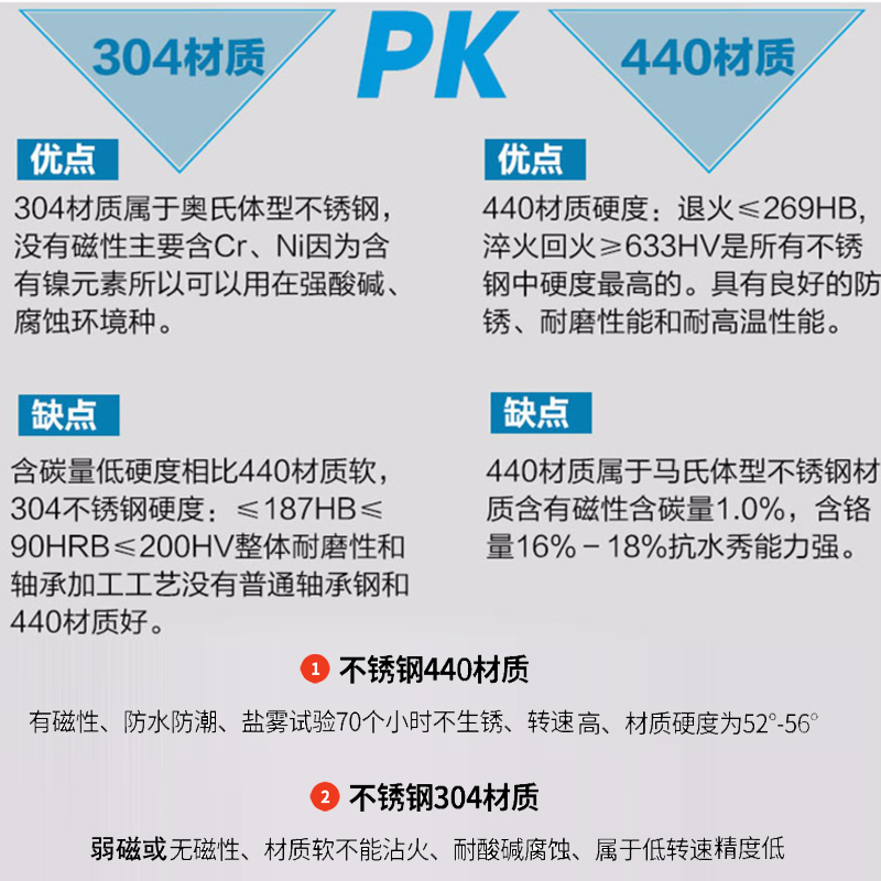 防锈耐腐蚀不锈钢轴承304 440 SS 624 625 626 627 628 629 2Z ZZ