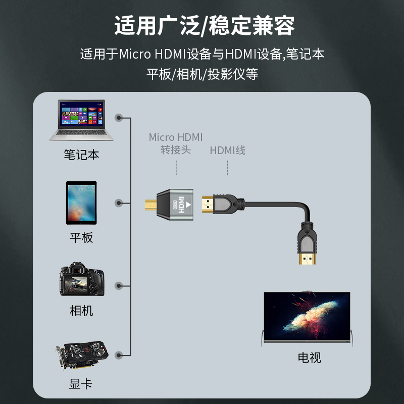 Micro HDMI转HDMI母头高清数据线转接头单反相机笔记本电脑投影仪