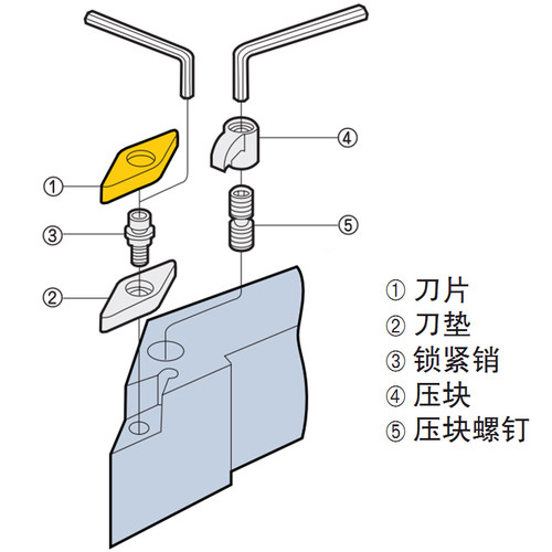 数控车刀杆 外圆车刀45度 MSSNR2525M15/MSSNL2525M车削断面倒角