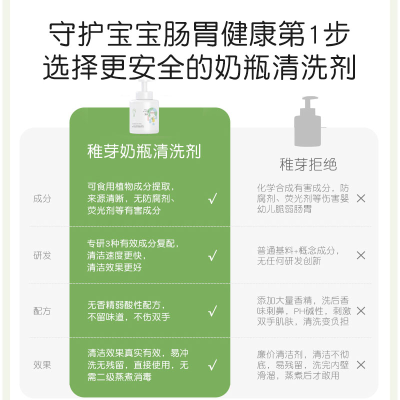 稚芽0-3岁婴儿专用奶瓶清洁剂果蔬泡沫型新生宝宝餐具慕斯清洗剂