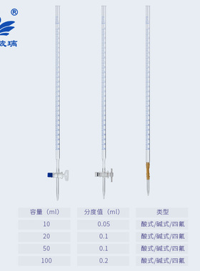 酸式滴定管 /碱式 /聚四氟乙烯 多规格10/25/50/100ml 透明酸碱式通用滴定管 实验室玻璃仪器