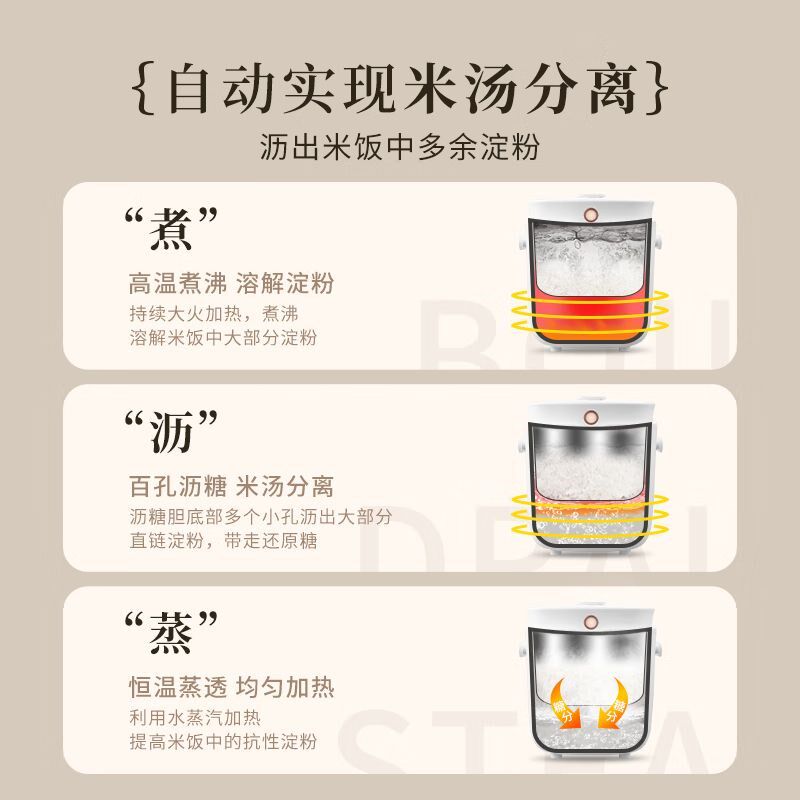 洛宾汉低糖电饭煲小型家用米汤分离多功能迷你电饭锅一人食2L