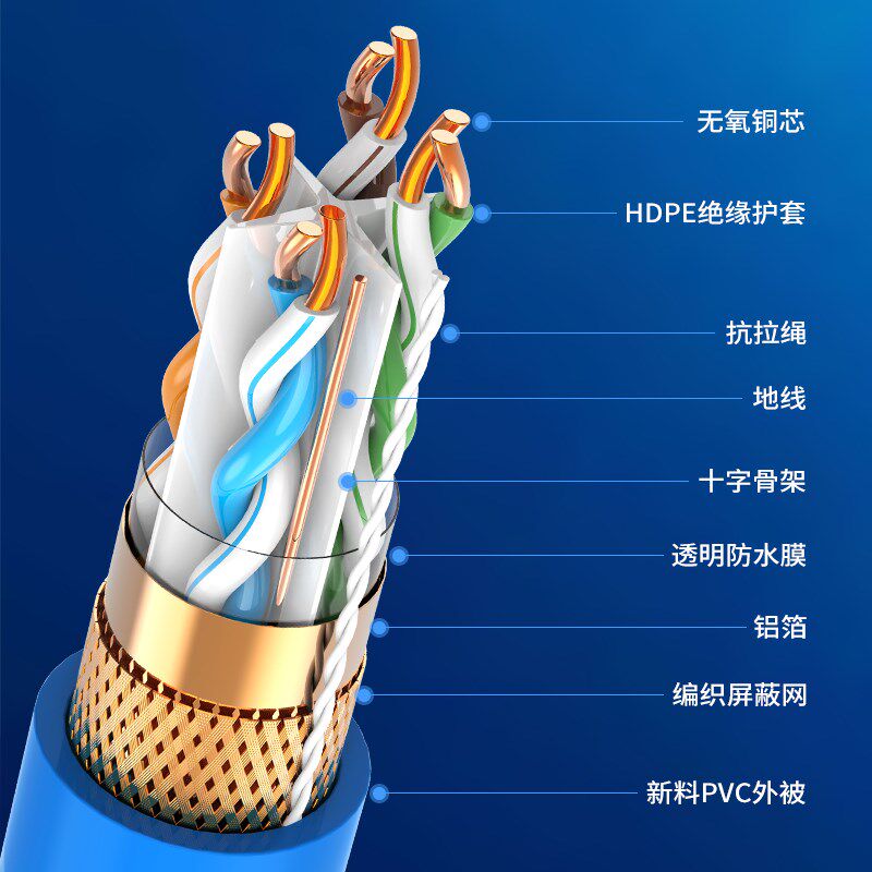 安普超六七类双屏蔽无氧铜8芯poe监控电脑室内外高速万兆网线家用