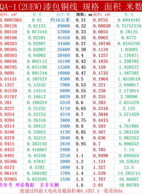 精选2UEW绿色漆包线QA-1/155 蓝色漆包线 漆包铜线 直焊型漆包线/