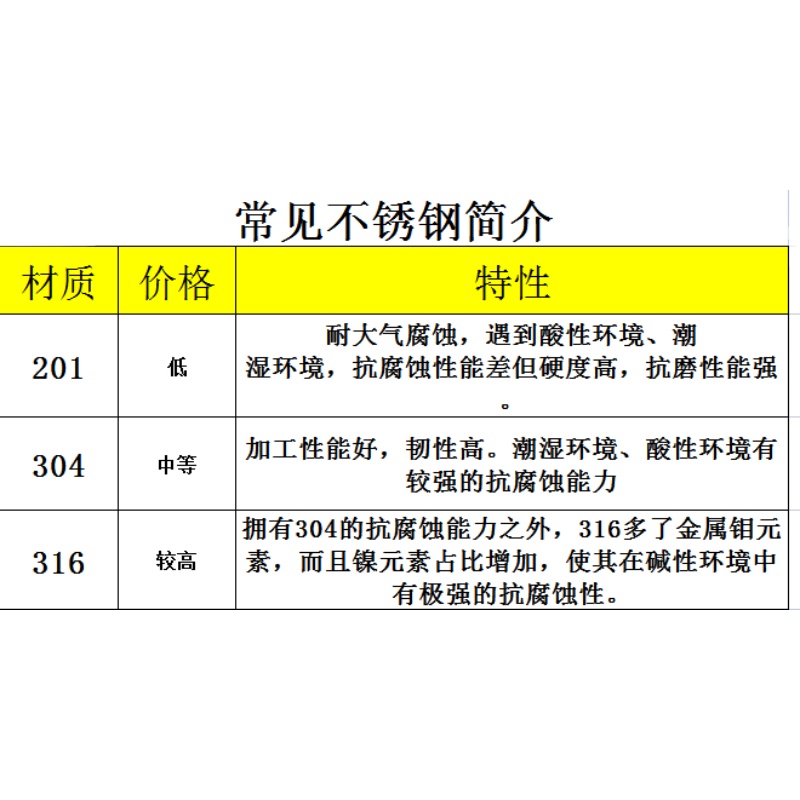 201/304/316不锈钢板r加工定做 激光切割 刨槽 折弯 焊接 1234568