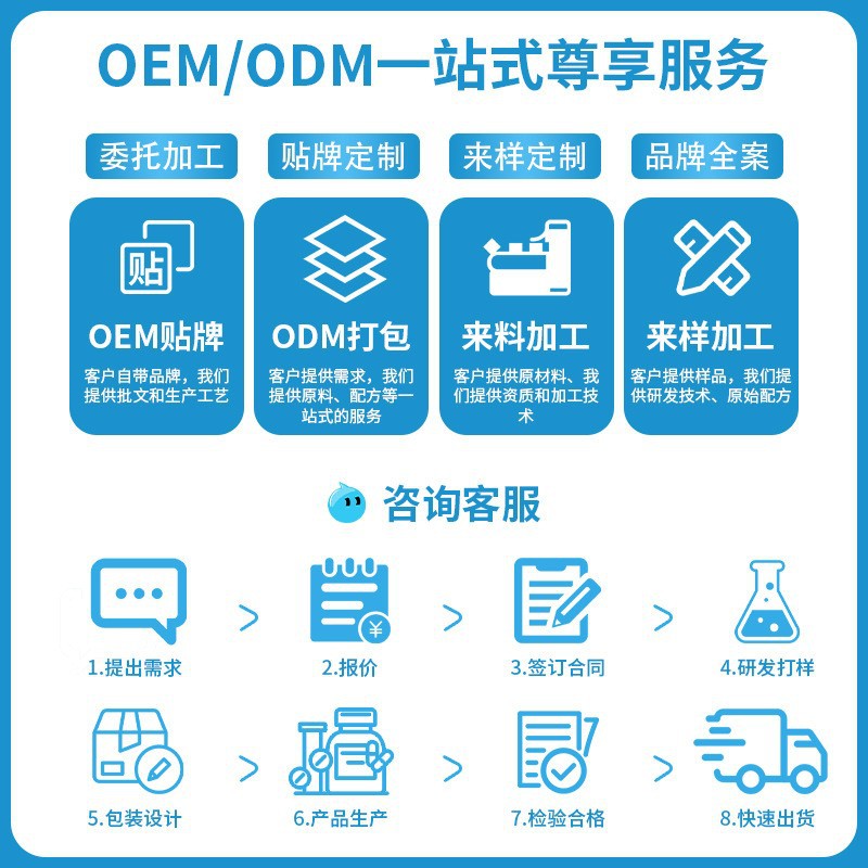 PQQ蔓越莓血蛋白多肽角豆女性EGCG胶原蛋白肽双舱饮OEM定制厂家