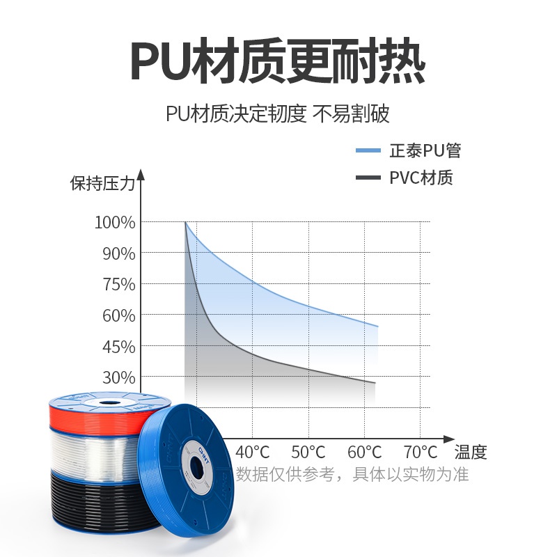 pu气路管充气气管打气机高压管打压机喷漆家用电动无气喷涂料耐压