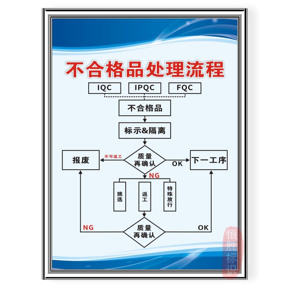 不合格品处理流程企业工厂安全生产车间品质量管理标语警提识示牌高性价比高么？