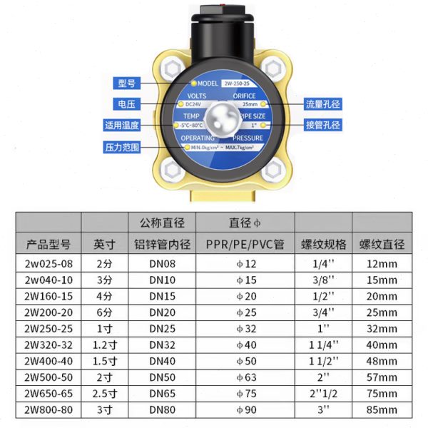 常闭电磁阀220V水阀24V气阀2W025-08 2W040-10 2W160-15 2W200-20