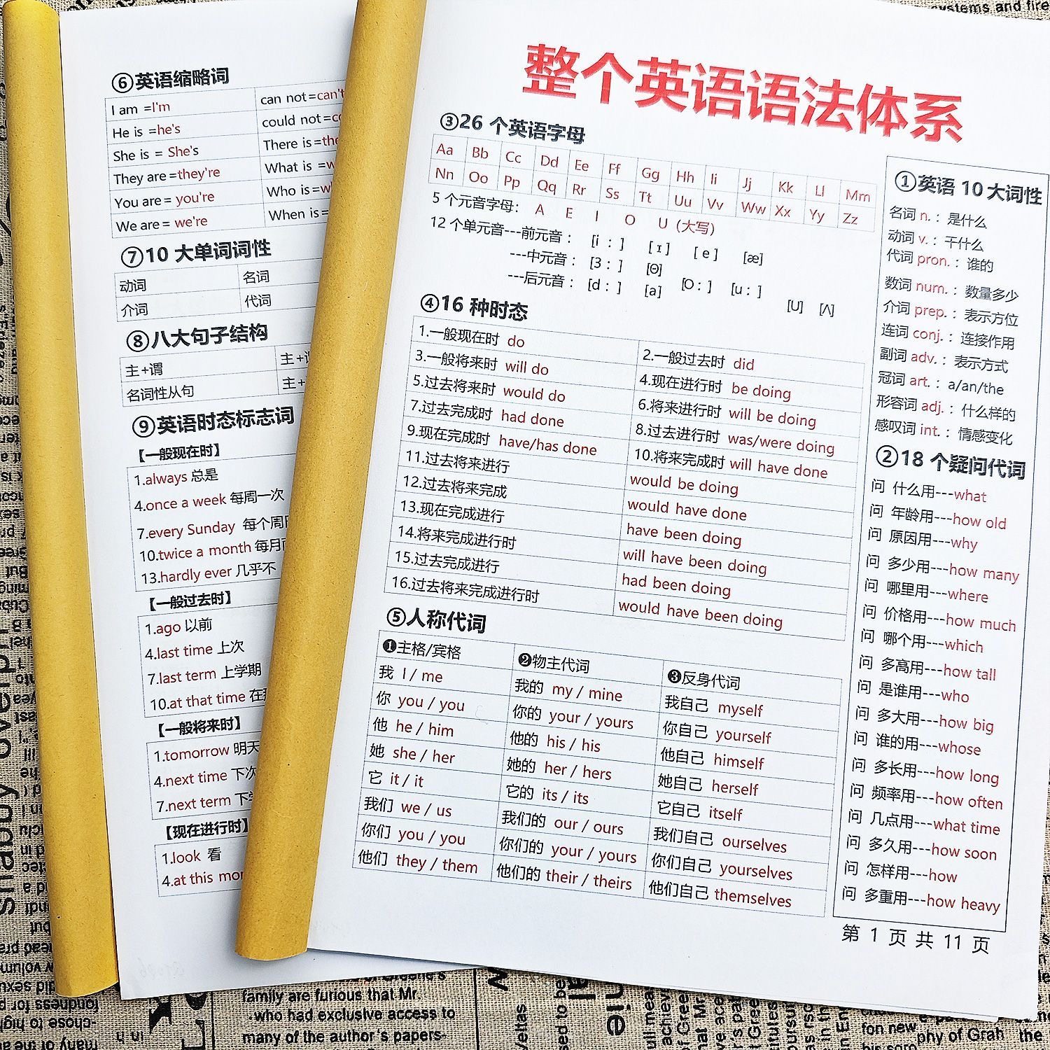 1-6整个英语语法体系汇总大全背诵学习中小学卡片专项训练