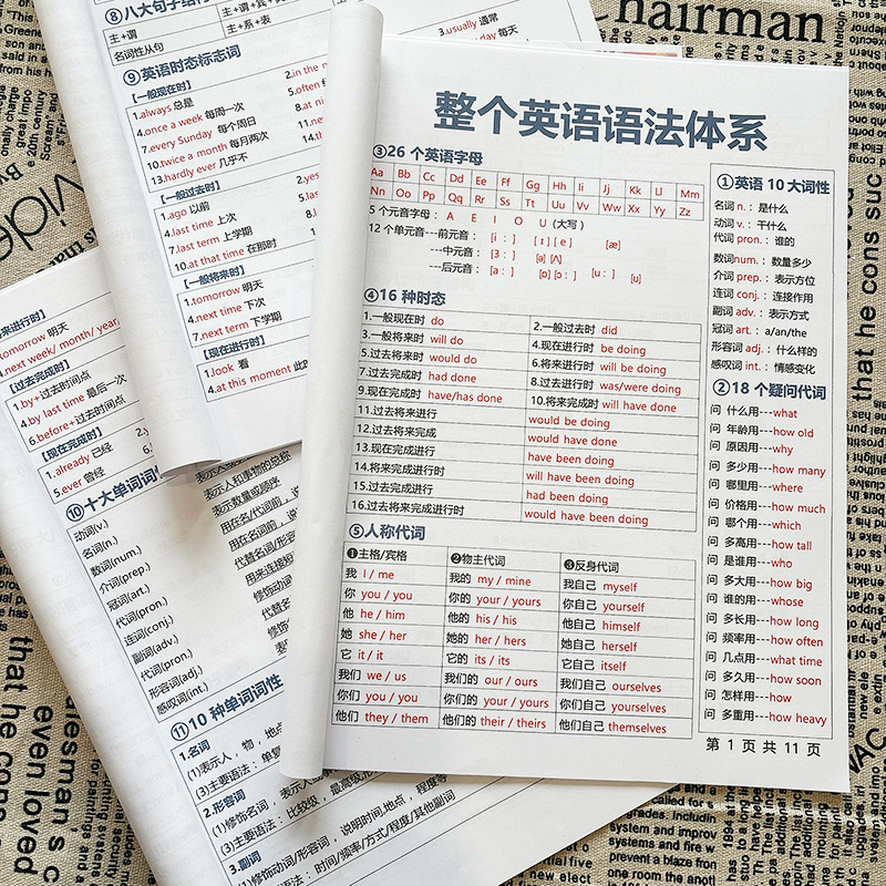 1-6整个英语语法体系汇总大全背诵学习中小学卡片专项训练