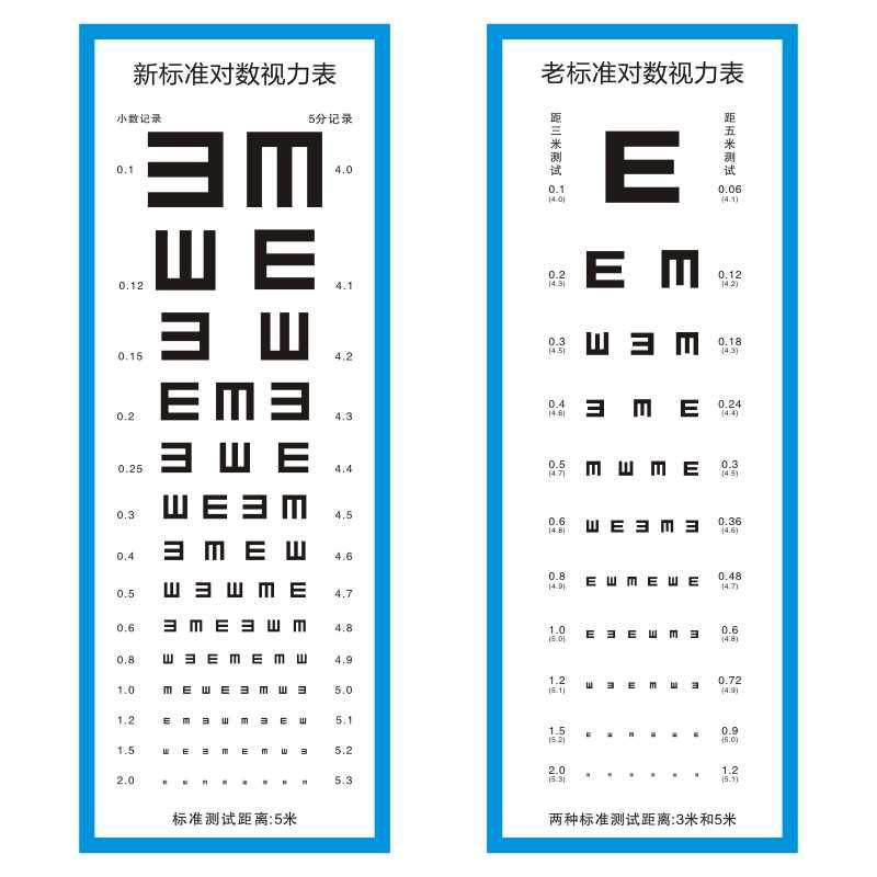 家用儿童视力表挂图标准卡通家用幼儿园国际标准对数近用视力表