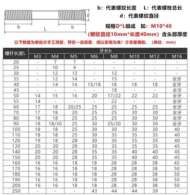 〖M1630200〗螺丝双头螺栓\螺柱\螺杆\丝杆\304不锈钢牙棒GB901