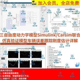 三自由度动力学模型Simulink/Carsim联合仿真误差跟踪刚度估计