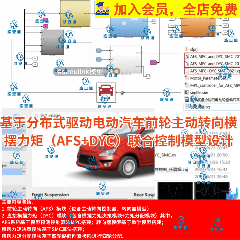 基于分布式驱动电动汽车前轮主动转向横摆力矩AFSDYC联合控制模型