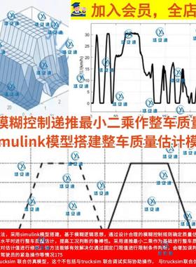 基于模糊控制规则整车质量估计simulink模型搭建trucksim联合仿真