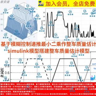 基于模糊控制规则整车质量估计simulink模型搭建trucksim联合仿真