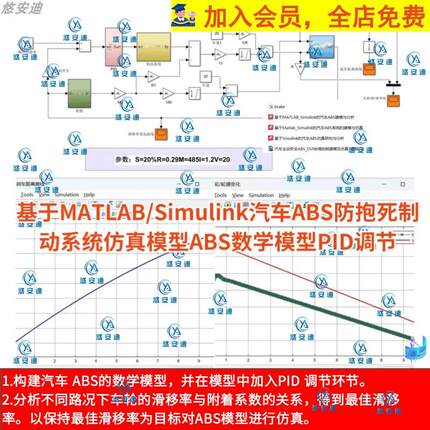 MATLAB/Simulink汽车ABS防抱死制动系统仿真模型ABS数学模型PID
