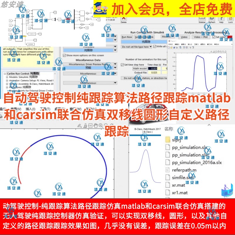 自动驾驶控制纯跟踪算法路径跟踪matlab和carsim联合仿真双移线圆