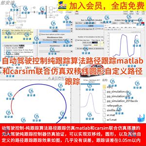 自动驾驶控制纯跟踪算法路径跟踪matlab和carsim联合仿真双移线圆