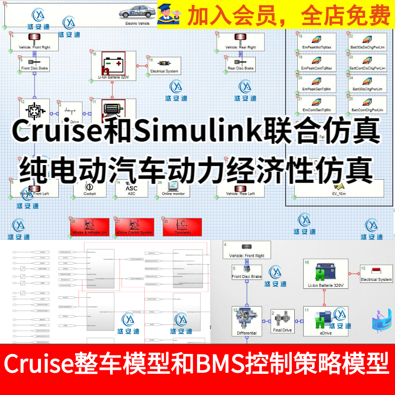 Cruise和Simulink联合仿真纯电动汽车动力经济性仿真控制策略模型 商务/设计服务 设计素材/源文件 原图主图