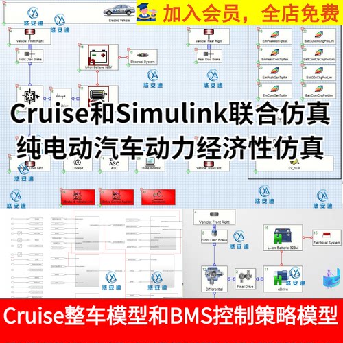Cruise和Simulink联合仿真纯电动汽车动力经济性仿真控制策略模型