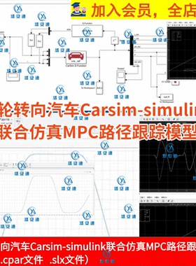 四轮转向汽车Carsim-simulink联合仿真MPC路径跟踪模型cpar/slx