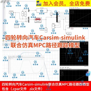 四轮转向汽车Carsim-simulink联合仿真MPC路径跟踪模型cpar/slx
