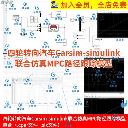四轮转向汽车Carsim-simulink联合仿真MPC路径跟踪模型cpar/slx