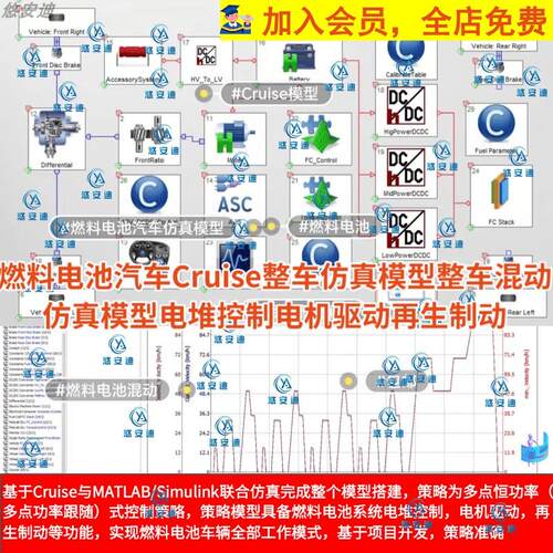 Cruise整车仿真模型燃料电池混动整车仿真多点功率跟随控制策略