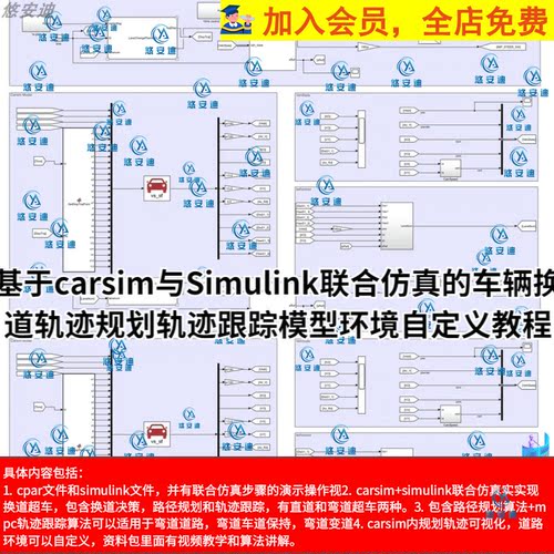 基于carsim与Simulink联合仿真车辆换道轨迹规划跟踪环境自定教程