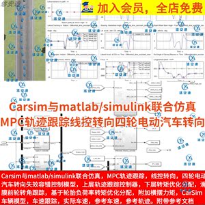 Carsim与matlab/simulink联合仿真MPC轨迹线控转向四轮电动汽车