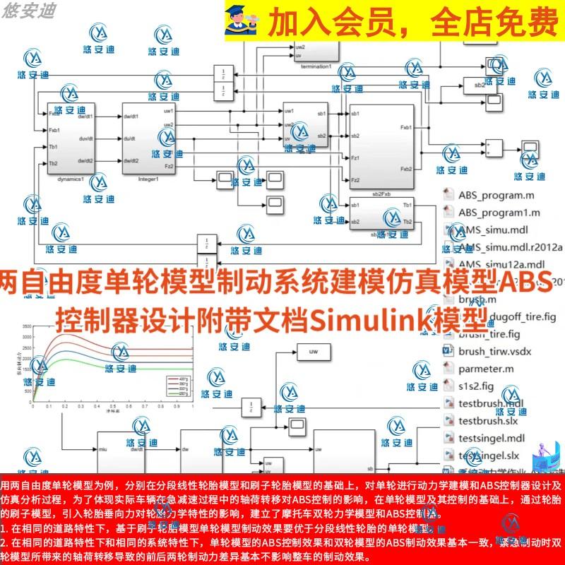 制动系统建模仿真ABS控制器设计两自由度附带文档与Simulink模型