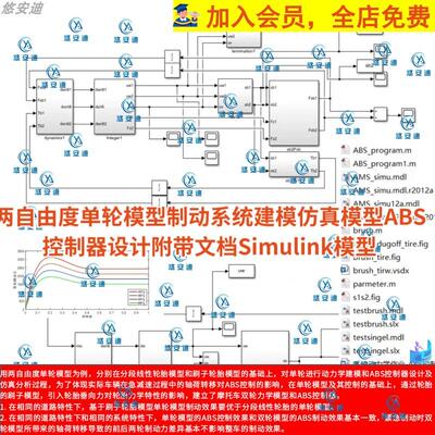 制动系统建模仿真ABS控制器设计两自由度附带文档与Simulink模型