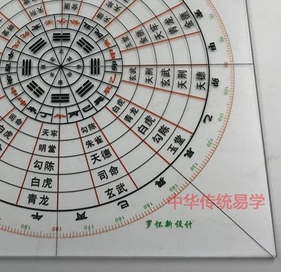 集福堂罗家修厨作灶立极尺八卦风水位15公分八卦罗盘风水透明盘
