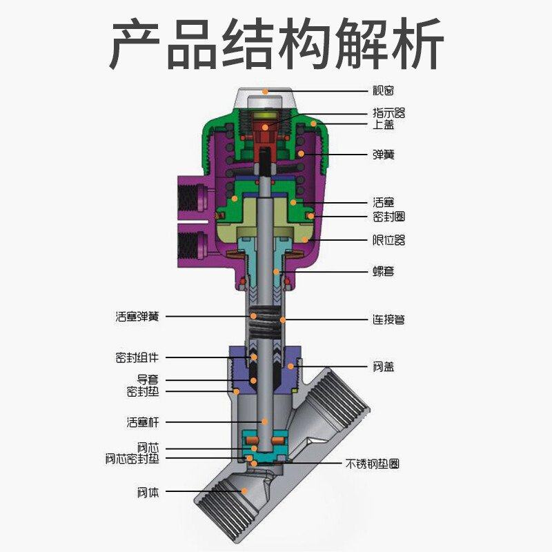促气动角座阀高温蒸汽阀内螺纹304不锈钢塑料头n152025324050品