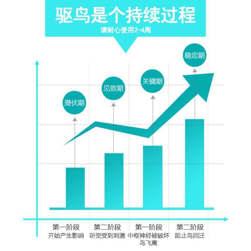 太阳能超声波驱鸟器户外智能大功率果园鱼塘赶鸟吓鸟神器